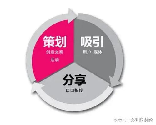 疫情下企業(yè)網(wǎng)絡(luò)營(yíng)銷(xiāo)推廣實(shí)戰(zhàn) 以互聯(lián)網(wǎng)商品銷(xiāo)售為例