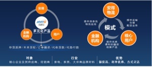互聯(lián)網(wǎng)+時(shí)代，傳統(tǒng)物流企業(yè)如何轉(zhuǎn)型與借勢(shì)營(yíng)銷